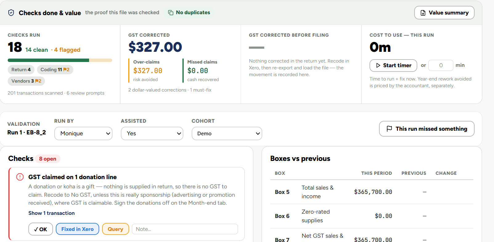 The P&L + GST Checker on the Demo cohort, all flags cleared and $300 of GST corrected before filing